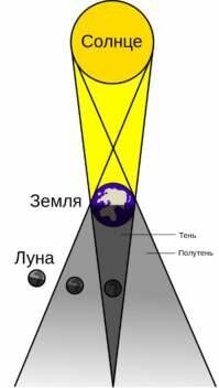 “Кровавая Луна” и суперлуние: редкие явления в мае