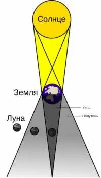 “Кровавая Луна” и суперлуние: редкие явления в мае