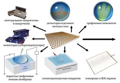 Мембрана на базі графену