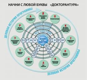 Программа DBA — отличное решение для высших руководителей компаний и предпринимателей