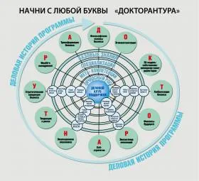 Программа DBA — отличное решение для высших руководителей компаний и предпринимателей