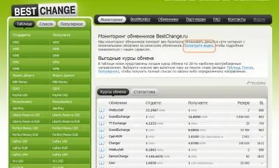 Мониторинг обменных пунктов BestChange.ru является одним из самых лучших в наши дни. ВИДЕО