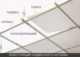 Как установить подвесной потолок