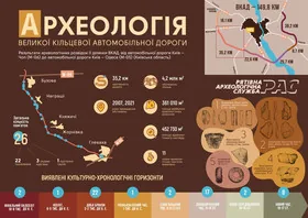 В Києві виявили стародавній курган на місці майбутньої Великої кільцевої дороги