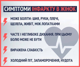 4 несподівані симптоми серцевого нападу названі