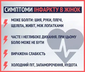 4 несподівані симптоми серцевого нападу названі
