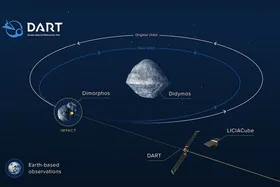 На зонд місії DART NASA встановило камеру Dragonfly Aerospace Макса Полякова