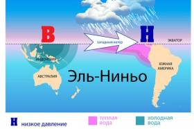 Стал сильнейшим в истории текущий Эль-Ниньо