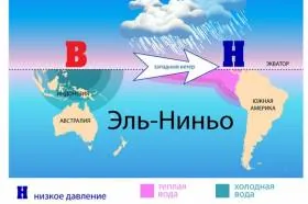 Стал сильнейшим в истории текущий Эль-Ниньо