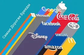 Рейтинг самых дорогих мировых брендов составил Forbes