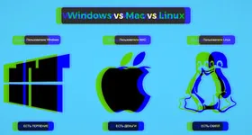 Сравнили по количеству уязвимостей Windows и macOS
